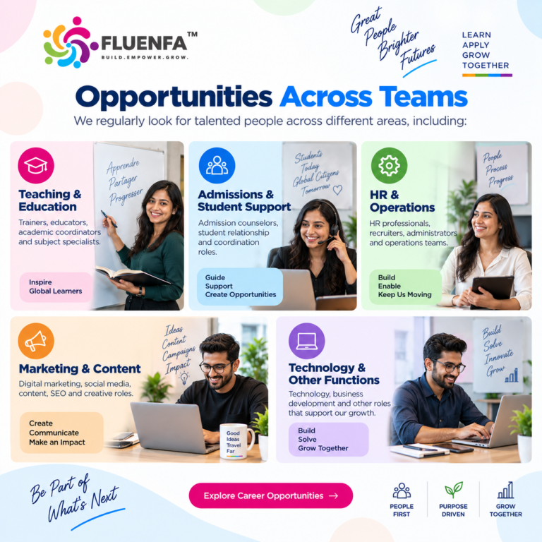 Fluenfa careers visual showcasing opportunities across teaching and education, admissions and student support, HR and operations, marketing and content, and technology