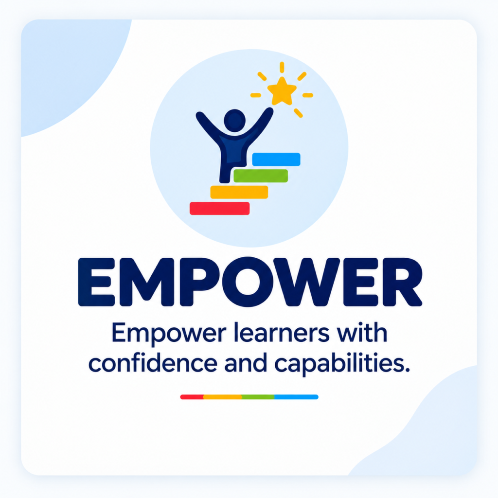 Fluenfa EMPOWER card representing learner confidence, capability and personal growth